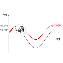 벤 버냉키 : 뉴노멀 썸네일