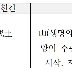 제4화, 간산(艮☶)과 무토(戊土)의 코스믹 터치 썸네일