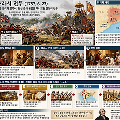 10/17(Sat) Battle of Plassey 썸네일
