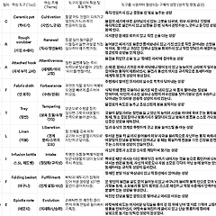 도구론 - 중간점검 썸네일