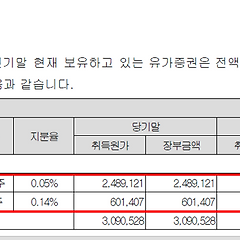 한진칼의 일우재단 썸네일