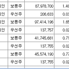 삼성전자 1%의 가치 썸네일