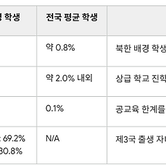 북한배경청소년 교육 및 정착지원에 관한 보고서 썸네일
