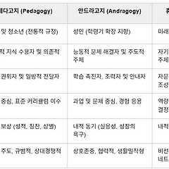 페다고지 한계와 AI시대 문명사적 시사점에 관한 보고서 썸네일