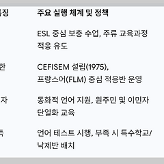 다문화 슬롯의 교실은 어떻게 달라지고 있을까? 썸네일