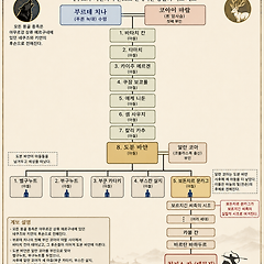 몽골 제국의 흥미진진 이야기들 썸네일