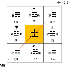 5. 곤지(坤☷)와 기토(己土)의 코스믹 분별 썸네일