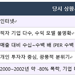 AI 버블과 닷컴버블, 과연 같은가? 썸네일