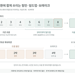 노래는 다음 구간으로 어떻게 넘어갈까요? 썸네일