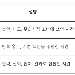 시간 자산 구조도 썸네일