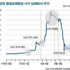 뉴턴의 투자 VS 반도체 삼전 하닉 반등 메타 asml 썸네일