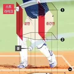 야구의 시선 제58화  썸네일