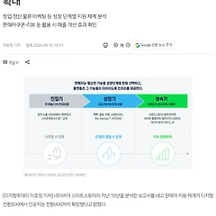 셀러들이 네이버 스토어를 선택하는 이유 썸네일