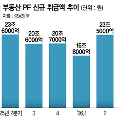 우리는 부동산 PF 안봐요 썸네일