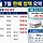 정윤 프로필