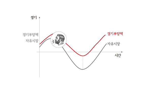 벤 버냉키 : 뉴노멀
