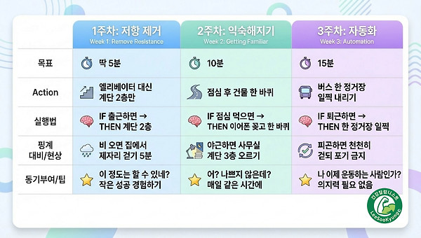 돈 없어서 운동 못한다고요?  그건 핑계입니다