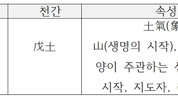 제4화, 간산(艮☶)과 무토(戊土)의 코스믹 터치