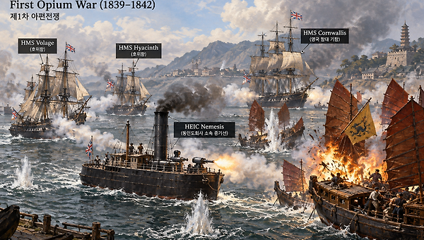 10/18(Sun) The Opium Wars