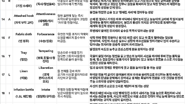 도구론 - 중간점검
