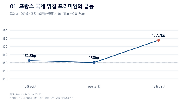 프랑스가 흔들리고 있다
