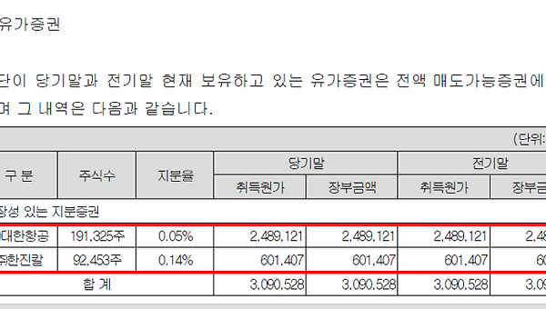 한진칼의 일우재단