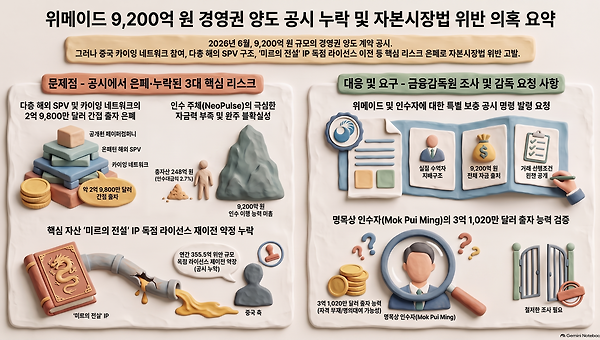 잔금 연기? 위메이드 경고음