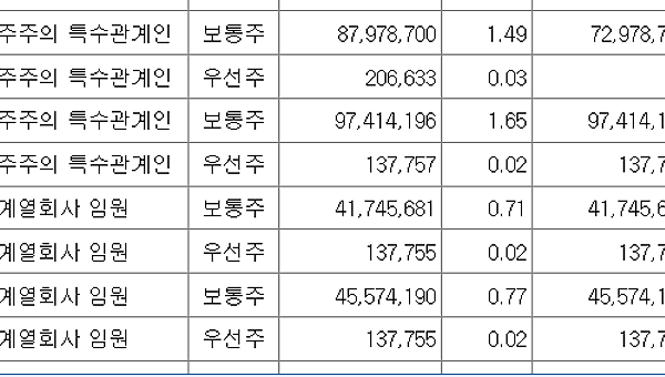 삼성전자 1%의 가치