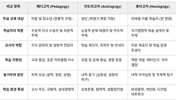 페다고지 한계와 AI시대 문명사적 시사점에 관한 보고서