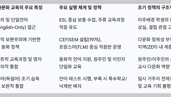 다문화 슬롯의 교실은 어떻게 달라지고 있을까?