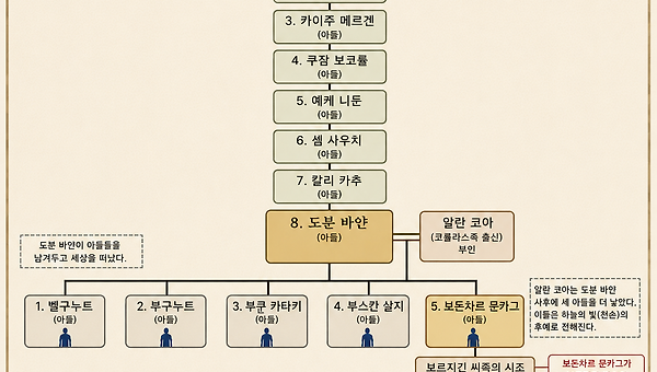 몽골 제국의 흥미진진 이야기들
