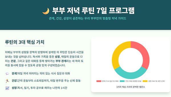 어느 부부의 저녁시간 스케줄