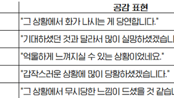[멤버십] 클레임, 컴플레인 대응 질문 매뉴얼(중복)