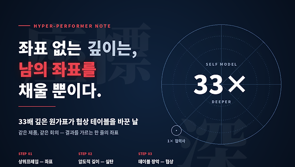 협력사보다 33배 깊은 원가표를 만든 날,내가 배운것