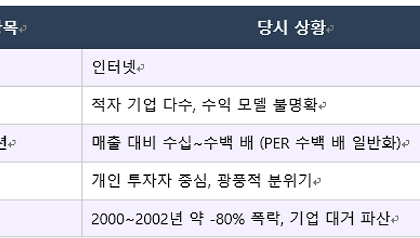 AI 버블과 닷컴버블, 과연 같은가?