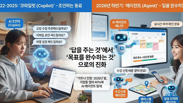 2026년 하반기, AI가 일하는 방식을 바꾸다