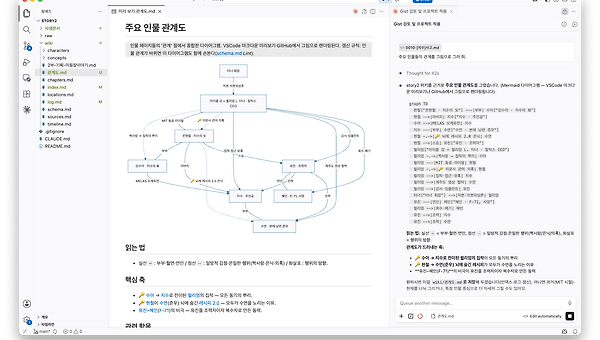 개발자처럼 장편소설 쓰는 법 #6