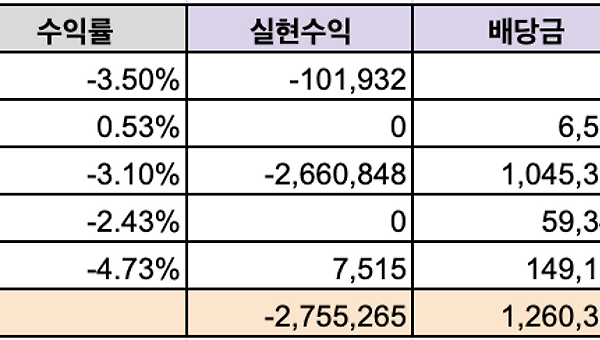 [멤버십/투자리뷰] 2026년 9월