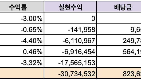 [멤버십/투자리뷰] 2026년 8월