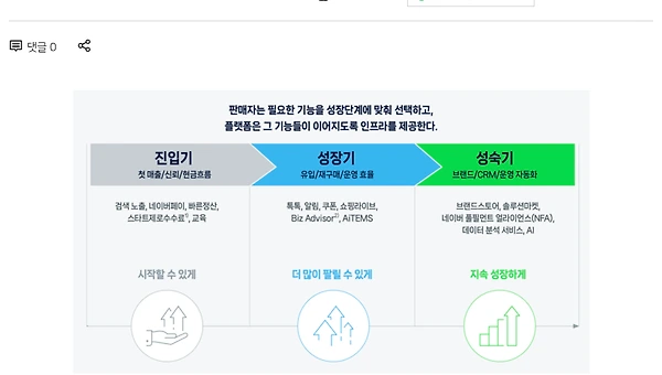 셀러들이 네이버 스토어를 선택하는 이유