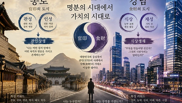 나는 누구인가, 나는 무엇을 가졌는가