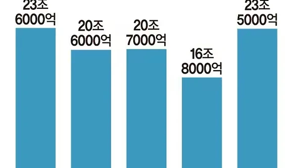 우리는 부동산 PF 안봐요