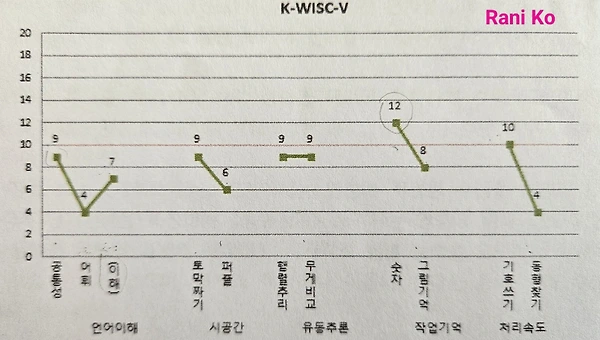 진단을 두려워 마세요 1
